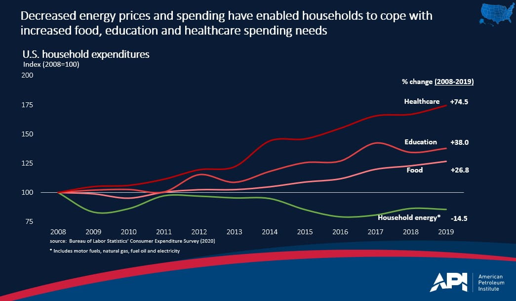 household_energy_costs
